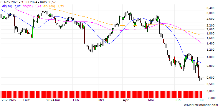 Chart SG/CALL/DEERE & CO/440/0.1/17.01.25