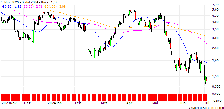 Chart SG/CALL/DEERE & CO/400/0.1/17.01.25