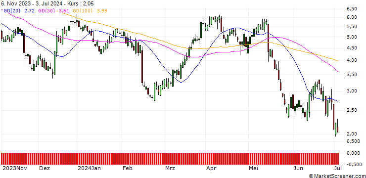 Chart SG/CALL/DEERE & CO/380/0.1/17.01.25