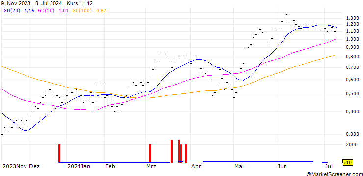 Chart ZKB/CALL/SMI/11000/1/27.09.24