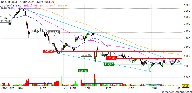 Chart halmek holdings Co.,Ltd.