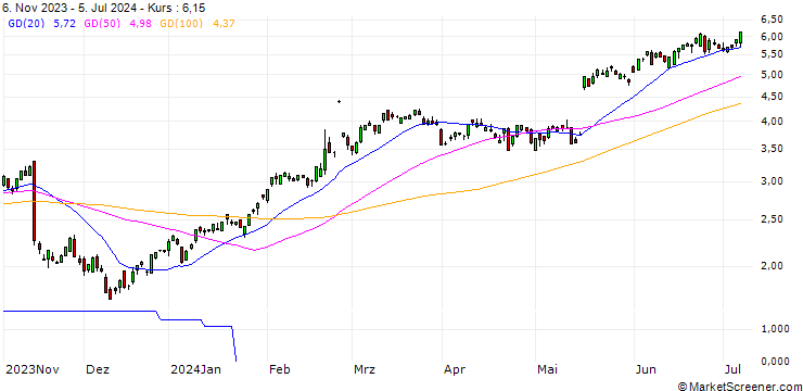 Chart UBS/CALL/WALMART/48.3333/0.3/20.12.24