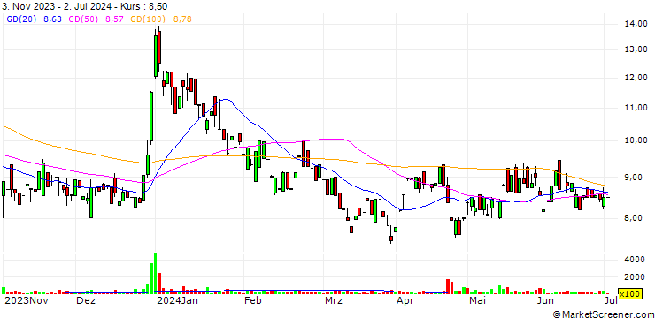 Chart Patron Exim Limited