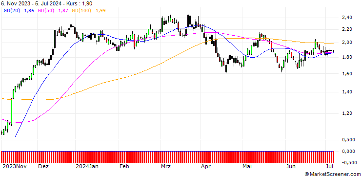 Chart SG/CALL/BLACKROCK/600/0.01/17.01.25