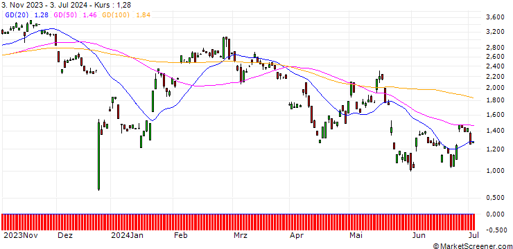 Chart HSBC/CALL/NETEASE ADR/90/0.1/15.01.25