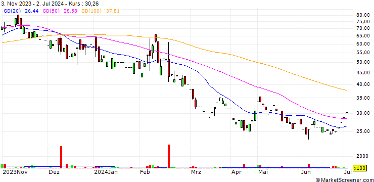 Chart S. V. J. Enterprises Limited