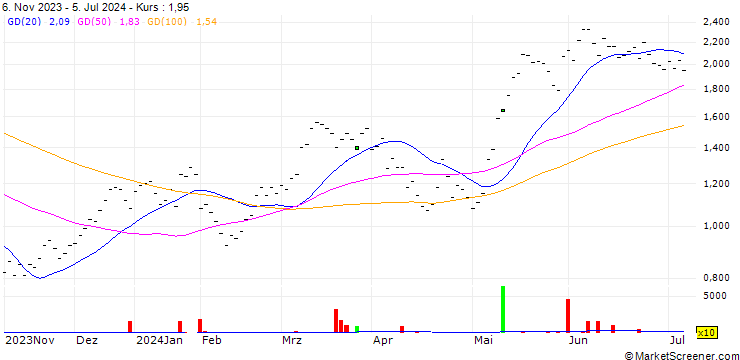 Chart BANK VONTOBEL/CALL/SMI/11600/0.002/19.12.25