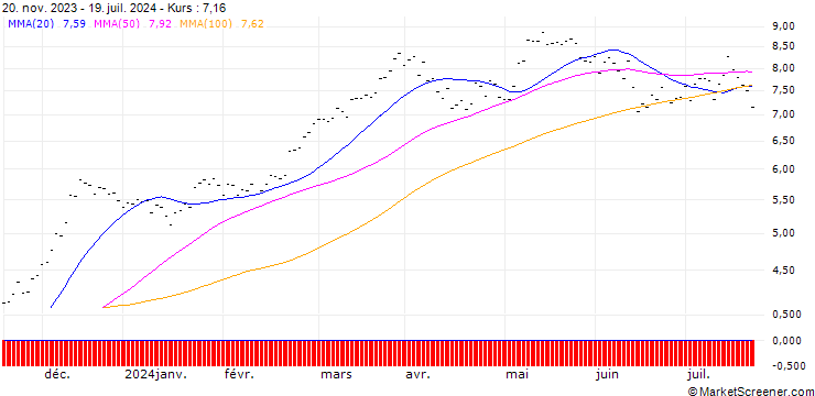 Chart BANK VONTOBEL/CALL/DAX/16000/0.002/19.12.25