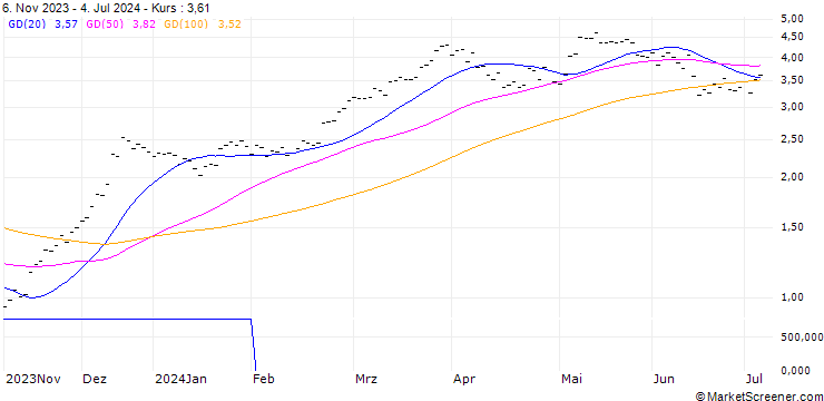 Chart BANK VONTOBEL/CALL/DAX/18800/0.002/19.12.25
