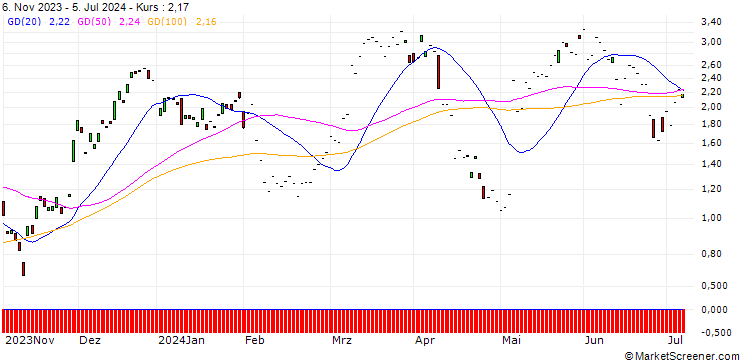 Chart MORGAN STANLEY PLC/CALL/UBS/27/1/20.12.24
