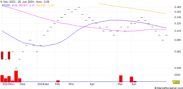 Chart UBS/CALL/CIE FIN RICHEMONT/240.002/0.05/19.12.25