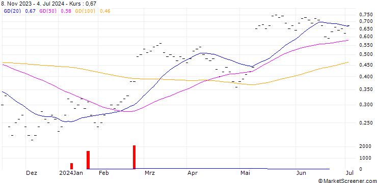 Chart JB/CALL/ALCON AG/65/0.04/20.09.24