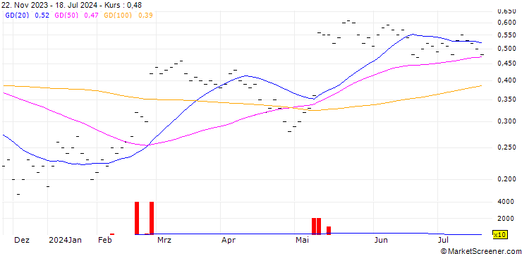 Chart JB/CALL/ALCON AG/70/0.04/20.12.24