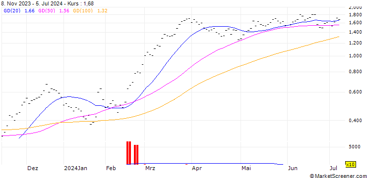 Chart JB/CALL/HOLCIM/65/0.1/20.12.24