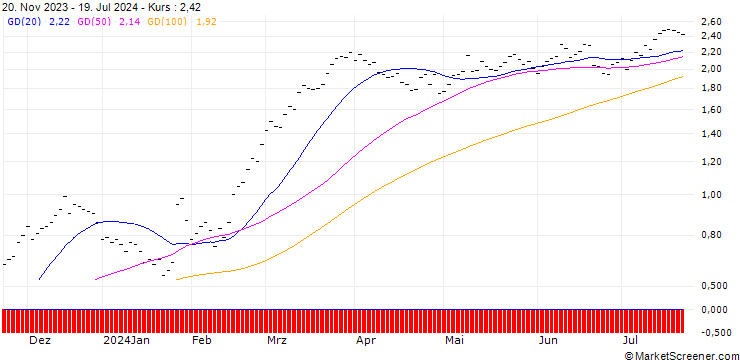 Chart JB/CALL/HOLCIM/60/0.1/20.12.24