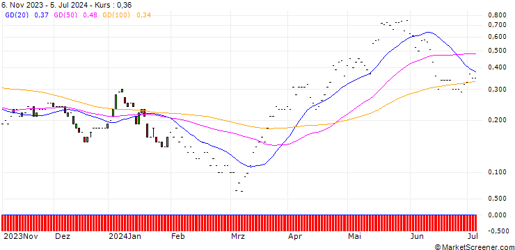 Chart JP MORGAN/CALL/COMMERZBANK/18.5/1/20.12.24