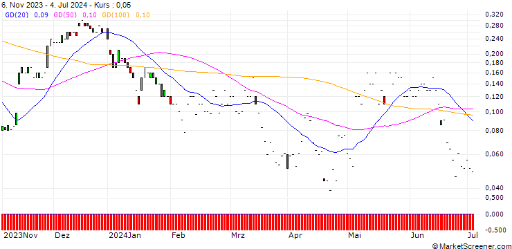 Chart JP MORGAN/CALL/INFINEON TECHNOLOGIES/46/0.1/20.12.24