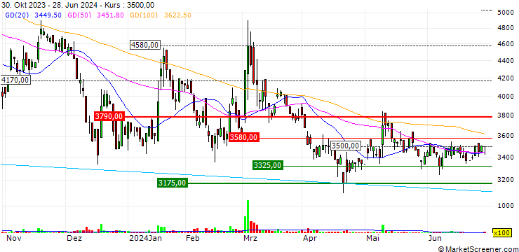 Chart Fusic Co., Ltd.