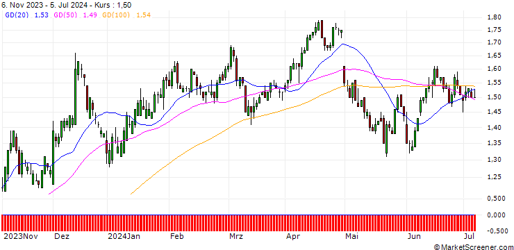 Chart DZ BANK/PUT/PFIZER INC/44/0.1/17.01.25