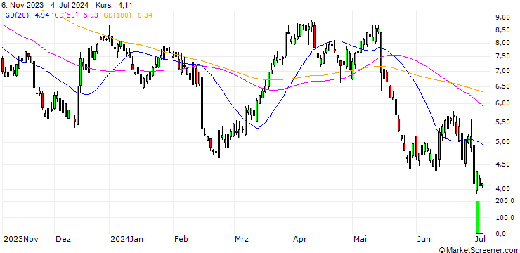 Chart SG/CALL/DEERE & CO/340/0.1/17.01.25