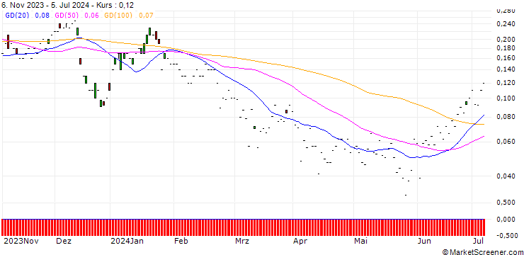 Chart JP MORGAN/CALL/DEUTSCHE TELEKOM/27.5/1/20.12.24
