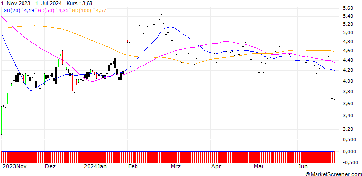 Chart JP MORGAN/CALL/AUTOMATIC DATA PROCESS/210/0.1/17.01.25
