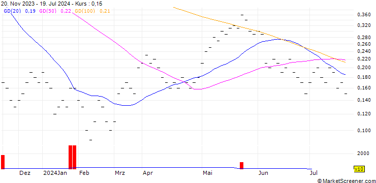 Chart JB/CALL/JULIUS BAER GRUPPE/55/0.0667/20.12.24