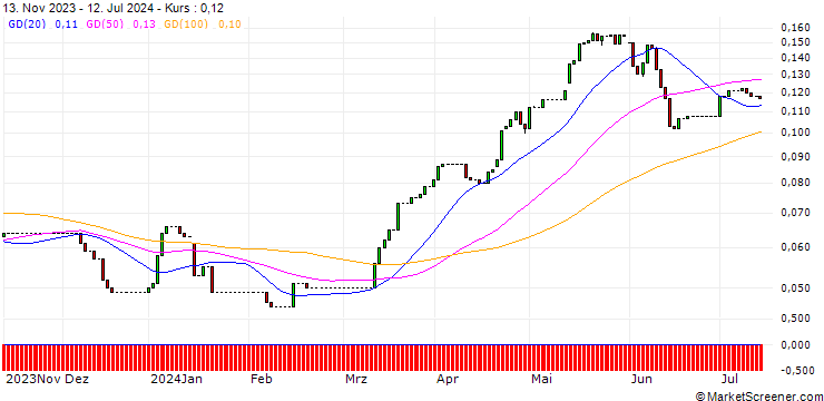 Chart HSBC/CALL/COMMERZBANK/23/0.1/16.12.26