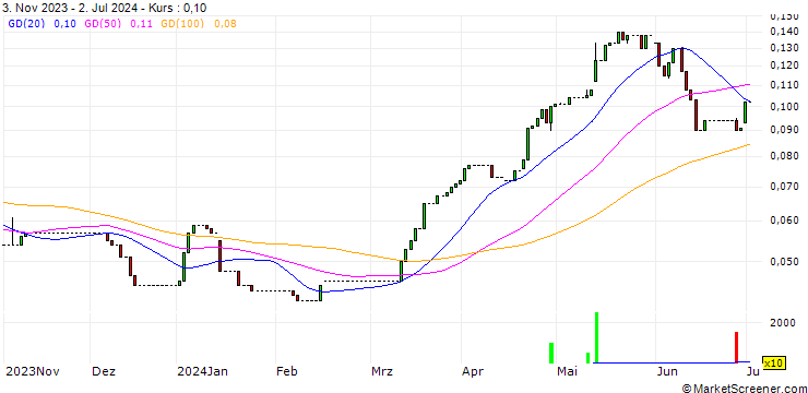 Chart HSBC/CALL/COMMERZBANK/24/0.1/16.12.26