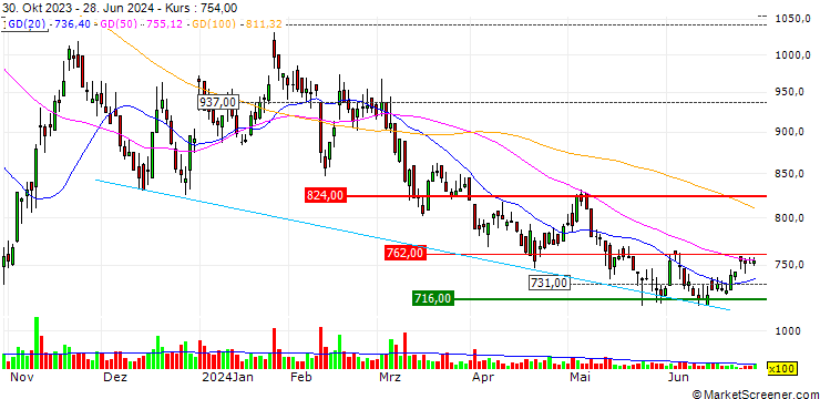 Chart Jenoba Co.,Ltd.