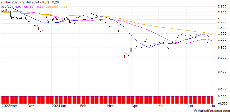 Chart JP MORGAN/PUT/FEDEX CORP/230/0.1/17.01.25