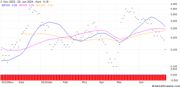 Chart UBS/CALL/GEBERIT N/550.001/0.01/20.09.24