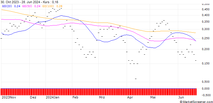 Chart UBS/CALL/EMMI AG/900.002/0.005/20.09.24