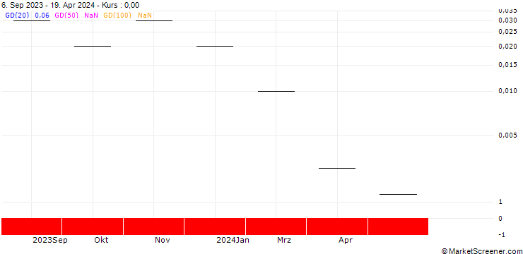 Chart UBS/CALL/LEONTEQ/50.004/0.025/20.09.24
