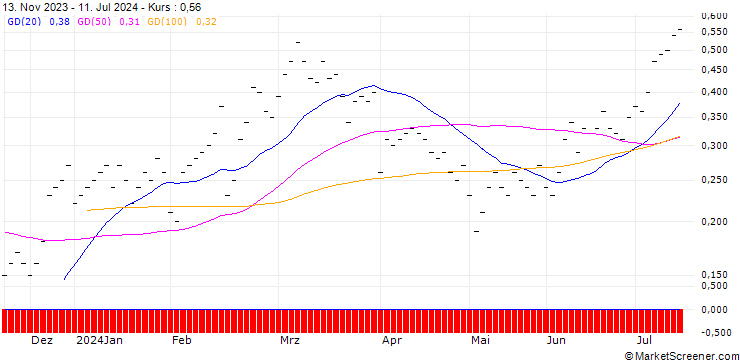 Chart UBS/CALL/SIEGFRIED HOLDING/900.002/0.005/20.09.24