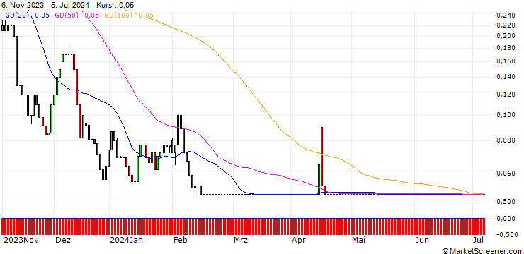 Chart UNICREDIT BANK/PUT/EUR/USD/0.945/100/18.09.24