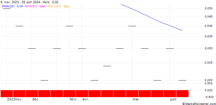 Chart JB/CALL/PROCTER & GAMBLE/180/0.025/20.09.24