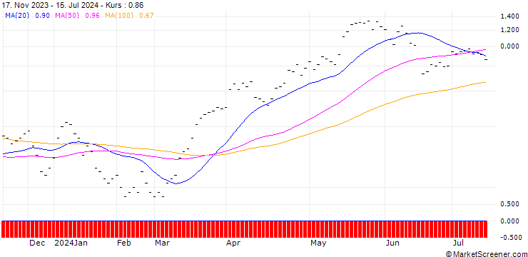 Chart JB/CALL/COMMERZBANK/12/0.3333/20.09.24