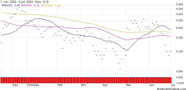 Chart JB/CALL/INFINEON TECHNOLOGIES/37/0.0667/20.09.24