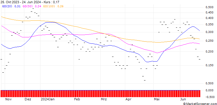 Chart JB/CALL/INFINEON TECHNOLOGIES/34/0.0667/20.09.24