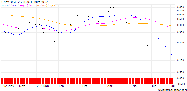 Chart JB/CALL/BMW/95/0.04/20.09.24