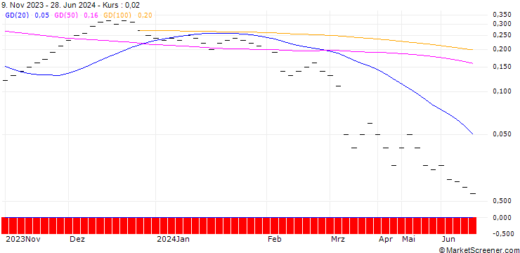 Chart JB/CALL/DEUTSCHE POST/44/0.0667/20.09.24
