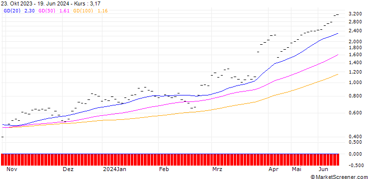 Chart JB/CALL/MICRON TECHNOLOGY/67.5/0.04/20.09.24