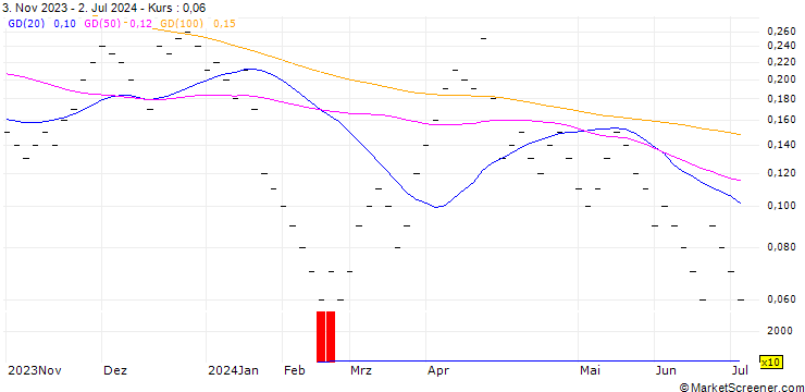 Chart JB/CALL/BARRICK GOLD CO./18/0.125/20.09.24