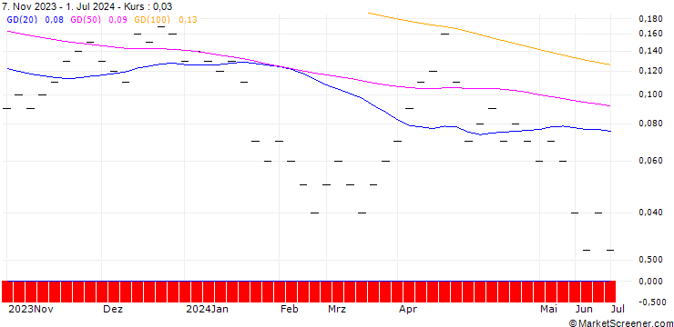 Chart JB/CALL/BARRICK GOLD CO./20/0.125/20.09.24