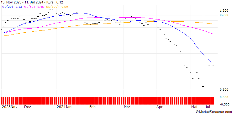 Chart JB/CALL/INTEL CORP/38/0.1/20.09.24