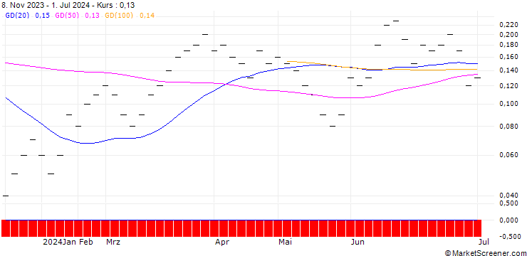 Chart JB/CALL/GENERAL MOTORS/48/0.0666/20.09.24