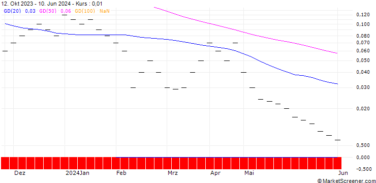 Chart JB/CALL/KRAFT HEINZ/42/0.1/20.09.24