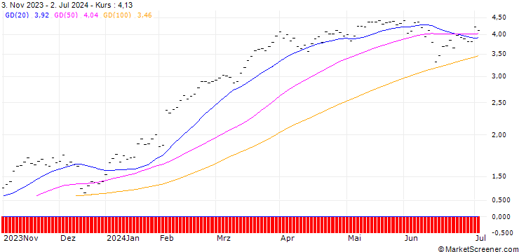 Chart JB/CALL/UNICREDIT/19/0.25/19.09.24