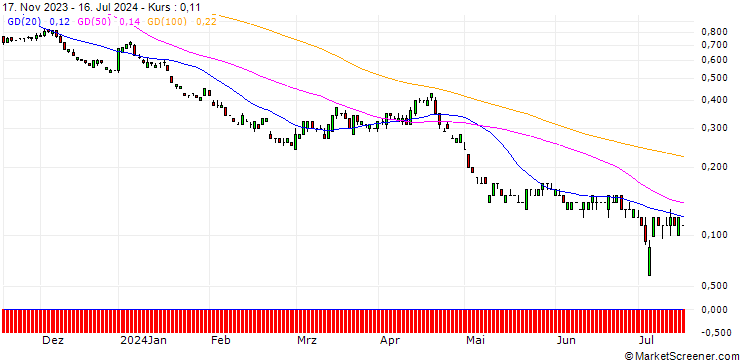 Chart SG/PUT/NASDAQ 100/8500/0.01/21.03.25